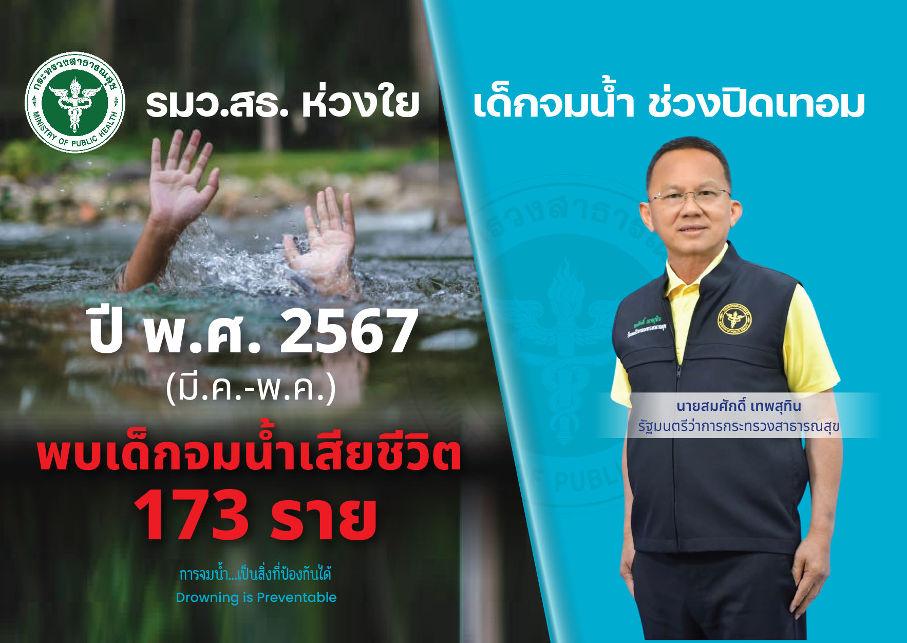 ปิดเทอมหน้าร้อน ปี 2567 เด็กจมน้ำเสียชีวิตถึง 173 ราย “สมศักดิ์” ย้ำผู้ปกครองดูแลเด็กใกล้ชิด ป้องกันเหตุความสูญเสีย