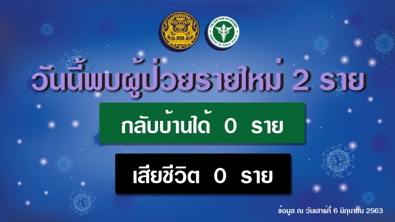 รายงานข่าวกรณีโรคติดเชื้อไวรัสโคโรนา 2019 (COVID-19)  ประจำวันที่ 6 มิถุนายน 2563