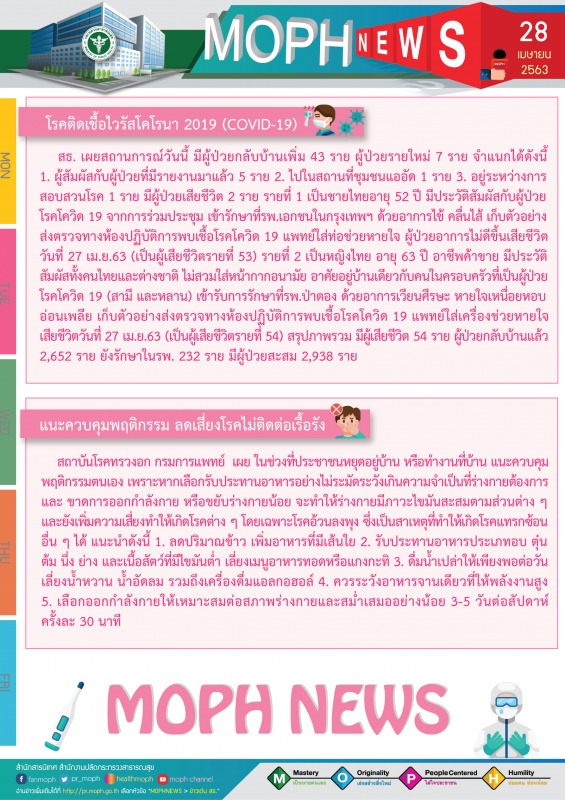 MOPH NEWS 28 เมษายน 2563