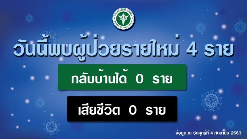 รายงานข่าวกรณีโรคติดเชื้อไวรัสโคโรนา 2019 (COVID-19) ประจำวันที่ 4 กันยายน 2563