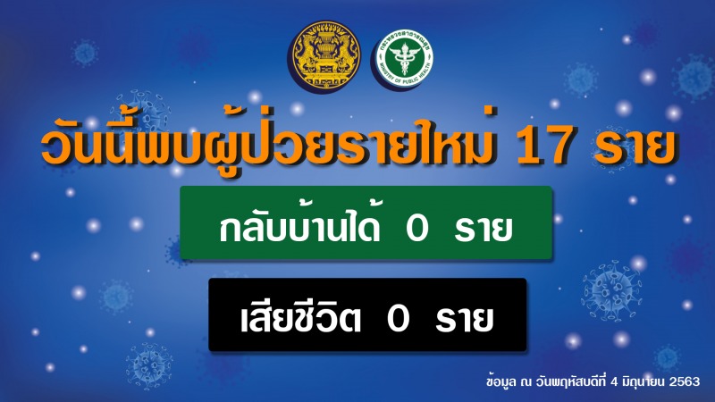 รายงานข่าวกรณีโรคติดเชื้อไวรัสโคโรนา 2019 (COVID-19)  ประจำวันที่ 4 มิถุนายน 2563