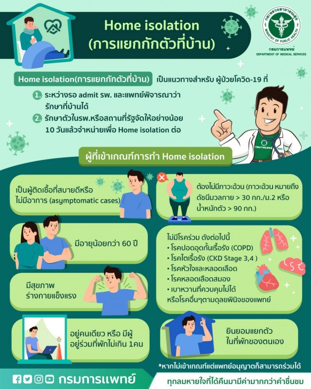 แนวทางการทำ Home isolation สำหรับผู้ป่วยโควิด 19