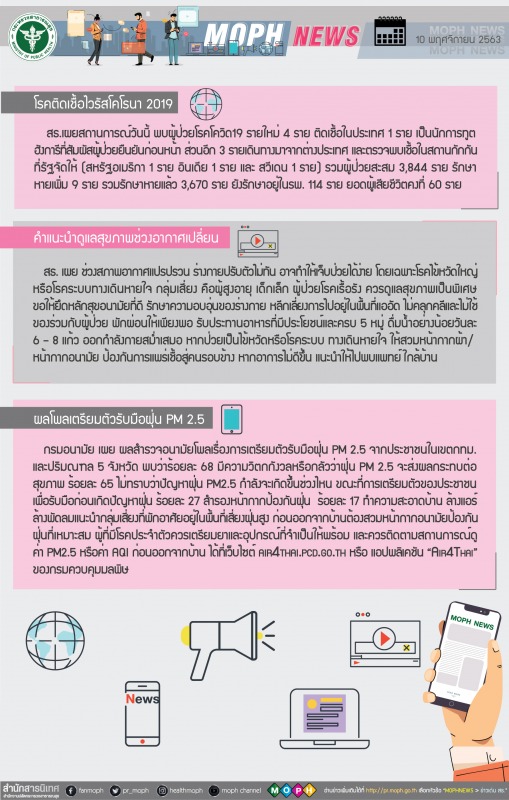 MOPH NEWS 10 พฤศจิกายน 2563