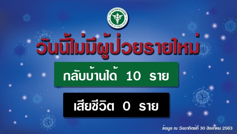 รายงานข่าวกรณีโรคติดเชื้อไวรัสโคโรนา 2019 (COVID-19) ประจำวันที่ 30 สิงหาคม 2563