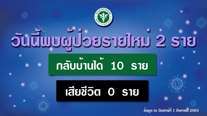 รายงานข่าวกรณีโรคติดเชื้อไวรัสโคโรนา 2019 (COVID-19) ประจำวันที่ 1 สิงหาคม 2563