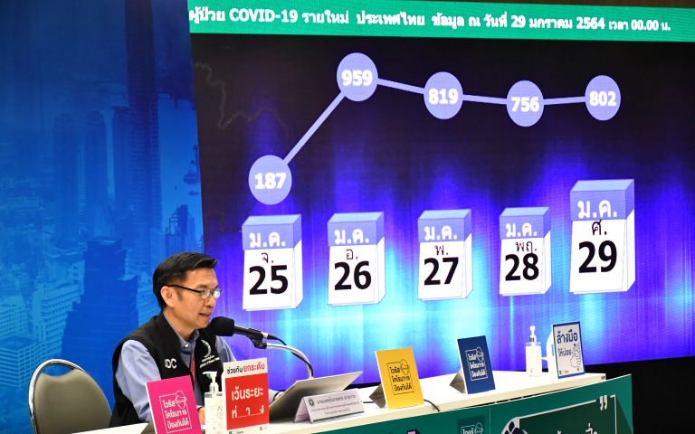 แถลงความคืบหน้า COVID-19  ….. ( ศุกร์ที่  29 มกราคม 2564 )