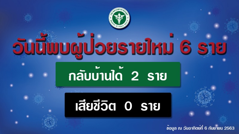 รายงานข่าวกรณีโรคติดเชื้อไวรัสโคโรนา 2019 (COVID-19)  ประจำวันที่ 6 กันยายน 2563