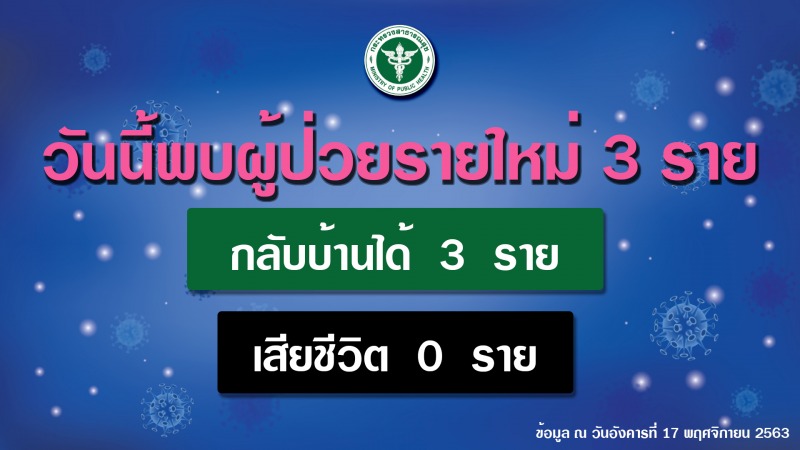 รายงานข่าวกรณีโรคติดเชื้อไวรัสโคโรนา 2019 (COVID-19)  ประจำวันที่ 17 พฤศจิกายน 2563