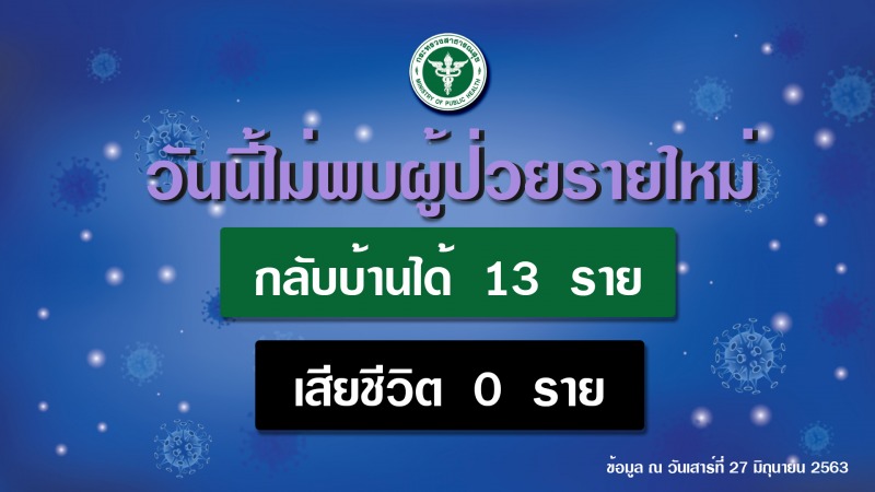 รายงานข่าวกรณีโรคติดเชื้อไวรัสโคโรนา 2019 (COVID-19) ประจำวันที่ 27 มิถุนายน 2563