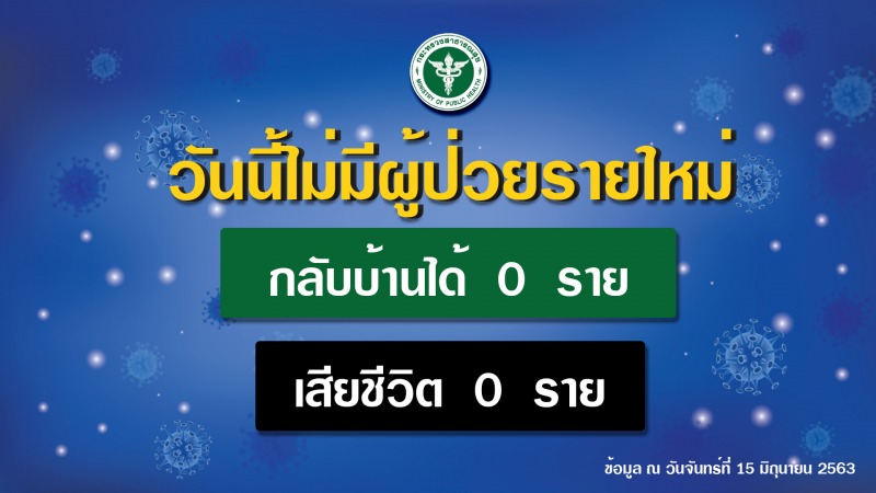 รายงานข่าวกรณีโรคติดเชื้อไวรัสโคโรนา 2019 (COVID-19) ประจำวันที่ 15 มิถุนายน 2563