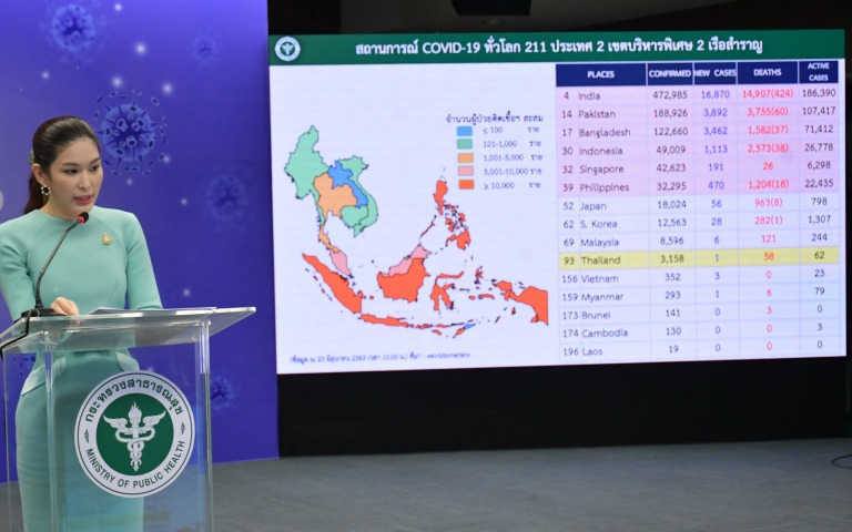 แถลงข่าว COVID-19 ….. (25 มิถุนายน 2563)