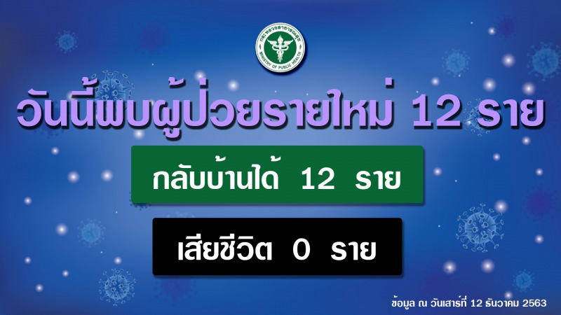 สธ.ย้ำมาตรการสวมหน้ากากอนามัยอย่างถูกวิธี ช่วยลดความเสี่ยงแพร่สัมผัสเชื้อได้