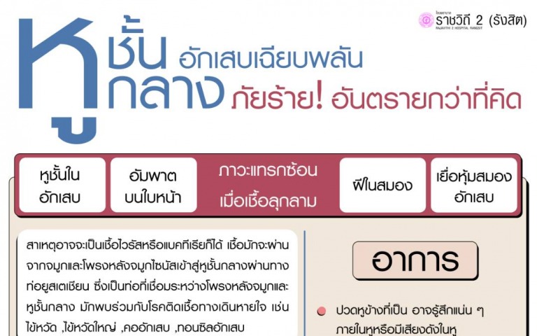 หูชั้นกลางอักเสบเฉียบพลัน ภัยร้ายอันตรายกว่าที่คิด