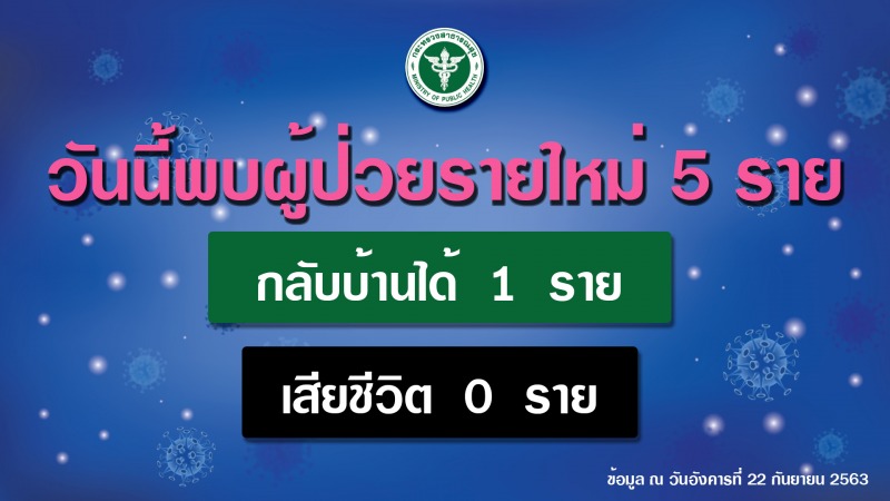 รายงานข่าวกรณีโรคติดเชื้อไวรัสโคโรนา 2019 (COVID-19) ประจำวันที่ 22 กันยายน 2563