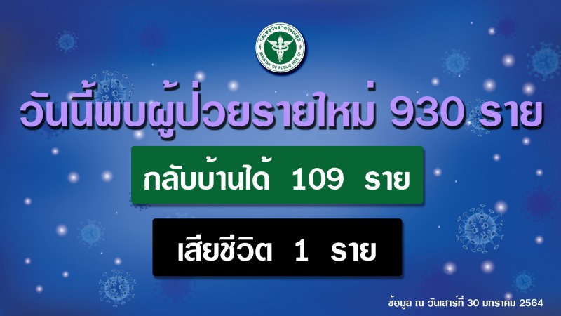 สธ.เผย กทม.มีแนวโน้มผู้ป่วยโควิด 19 ลดลง เตรียมปรับเพิ่มมาตรการป้องกันควบคุมโรค