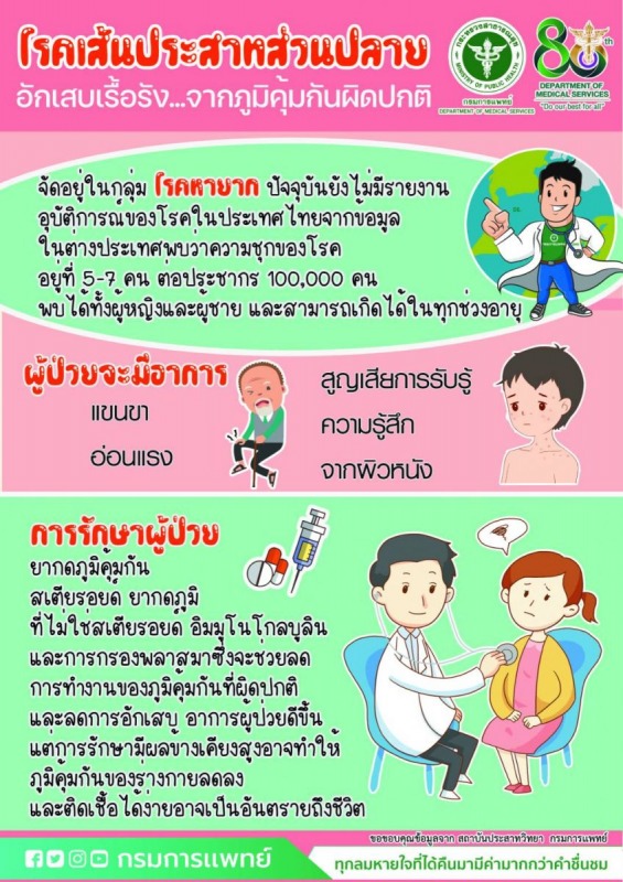 โรคเส้นประสาทส่วนปลายอักเสบเรื้อรัง...จากภูมิคุ้มกันผิดปกติ