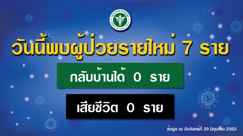 รายงานข่าวกรณีโรคติดเชื้อไวรัสโคโรนา 2019 (COVID-19) ประจำวันที่ 29 มิถุนายน 2563