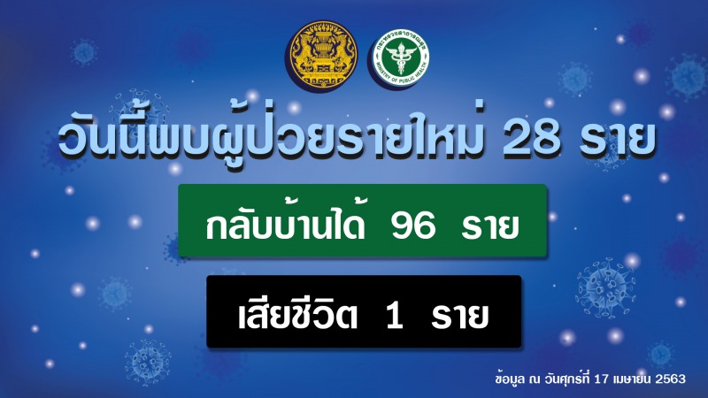 รายงานข่าวกรณีโรคติดเชื้อไวรัสโคโรนา 2019(COVID-19) ประจำวันที่ 17 เมษายน 2563