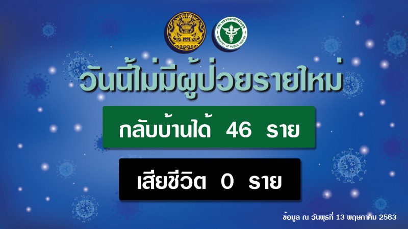 รายงานข่าวกรณีโรคติดเชื้อไวรัสโคโรนา 2019 (COVID-19)  ประจำวันที่ 13 พฤษภาคม 2563