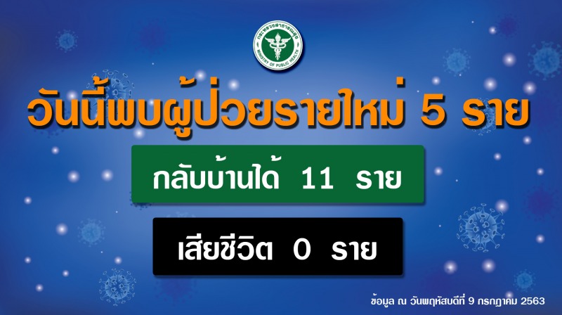 รายงานข่าวกรณีโรคติดเชื้อไวรัสโคโรนา 2019 (COVID-19) ประจำวันที่ 9 กรกฎาคม 2563