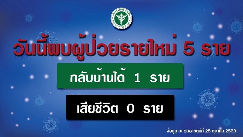 รายงานข่าวกรณีโรคติดเชื้อไวรัสโคโรนา 2019 (COVID-19)  ประจำวันที่ 25 ตุลาคม 2563