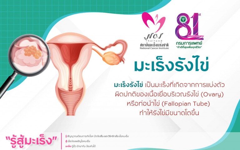 “กรกฎาคม” เดือนรณรงค์ป้องกันมะเร็งรังไข่