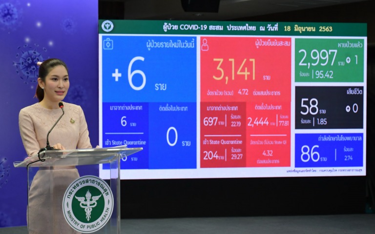 แถลงข่าว COVID-19 ….. (18 มิถุนายน 2563)