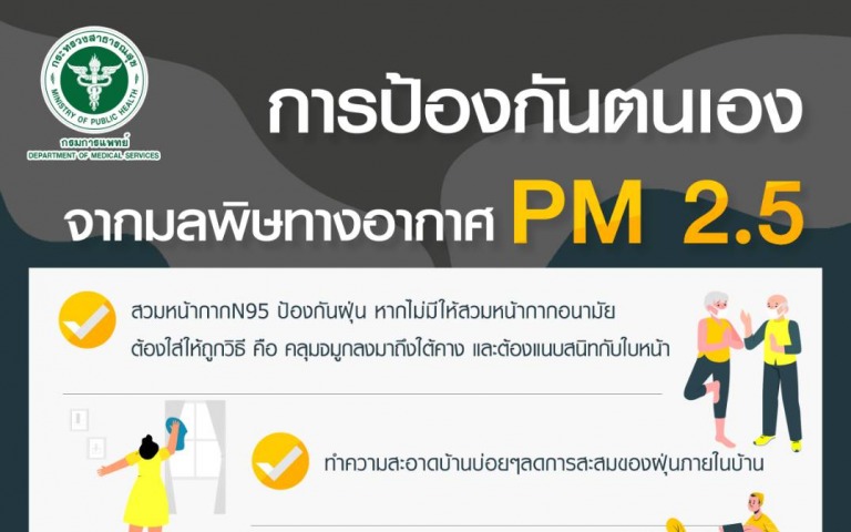 ป้องกันตนให้ปลอดภัย หากต้องเผชิญกับ ฝุ่นจิ๋ว PM 2.5