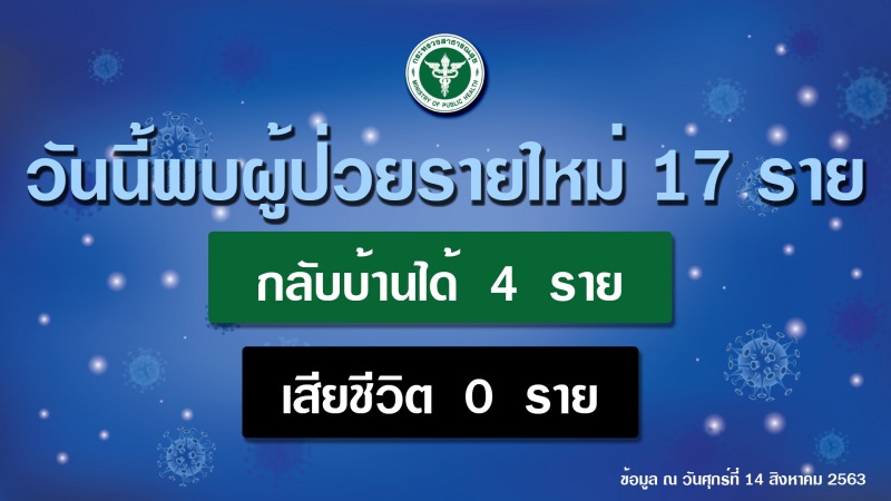 รายงานข่าวกรณีโรคติดเชื้อไวรัสโคโรนา 2019 (COVID-19)  ประจำวันที่ 14 สิงหาคม 2563