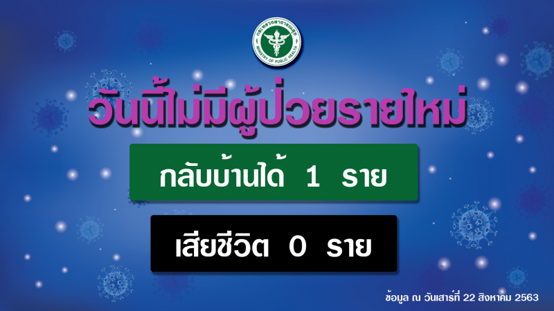 รายงานข่าวกรณีโรคติดเชื้อไวรัสโคโรนา 2019 (COVID-19)  ประจำวันที่ 22 สิงหาคม 2563