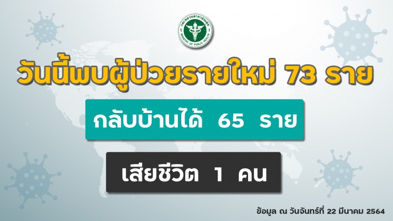 สธ.เผยสถานกักกัน ตม.บางเขนติดเชื้อโควิด 395 ราย ควบคุมโรคแล้วไม่แพร่เชื้อสู่ชุมชน