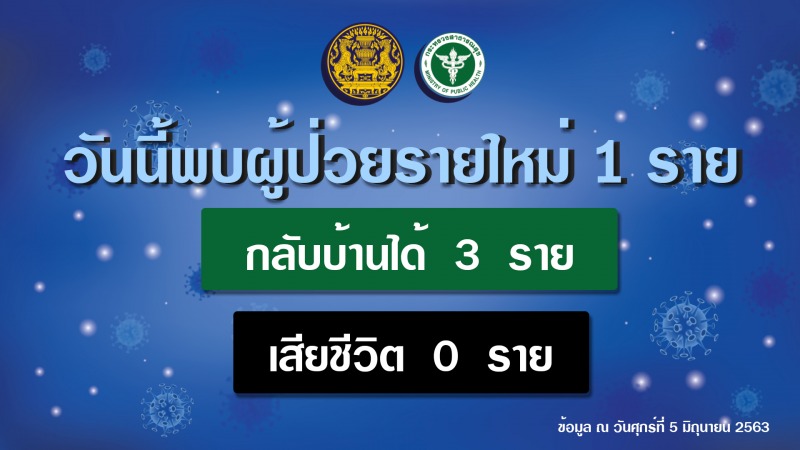 รายงานข่าวกรณีโรคติดเชื้อไวรัสโคโรนา 2019 (COVID-19)  ประจำวันที่ 5 มิถุนายน 2563