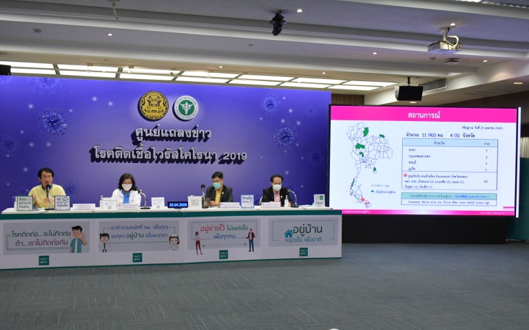 แถลงข่าว COVID-19 ….. (25 เมษายน 2563)