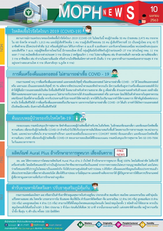 MOPH NEWS 10 เมษายน 2563