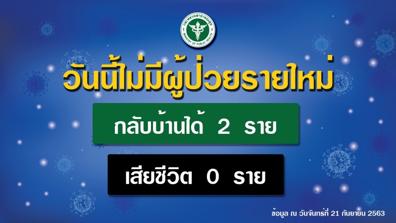 รายงานข่าวกรณีโรคติดเชื้อไวรัสโคโรนา 2019 (COVID-19) ประจำวันที่ 21 กันยายน 2563