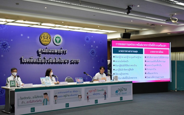 แถลงข่าว COVID-19 ….. (6 เมษายน 2563)