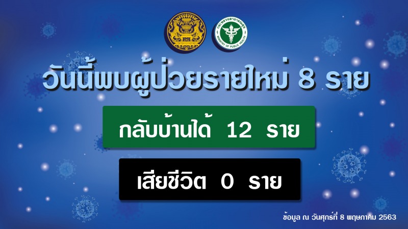 รายงานข่าวกรณีโรคติดเชื้อไวรัสโคโรนา 2019 (COVID-19)  ประจำวันที่ 8 พฤษภาคม 2563