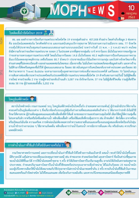 MOPH NEWS 10 กรกฎาคม 2563