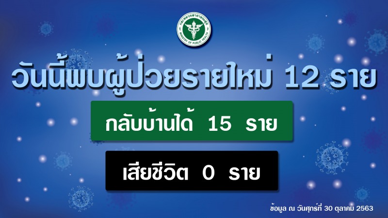 รายงานข่าวกรณีโรคติดเชื้อไวรัสโคโรนา 2019 (COVID-19)  ประจำวันที่ 30 ตุลาคม 2563