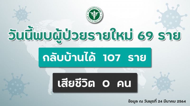 สธ.พบโรงงานทำขนม บางขุนเทียน ติดโควิด 17 ราย ดำเนินการควบคุมโรคแล้ว