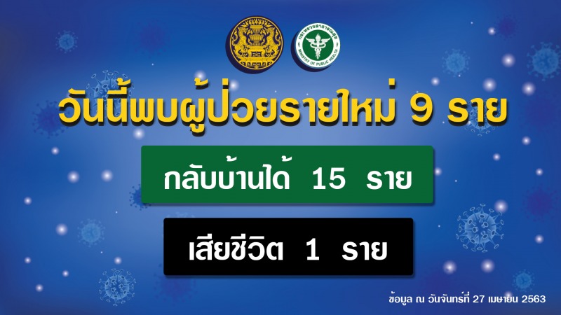 รายงานข่าวกรณีโรคติดเชื้อไวรัสโคโรนา 2019(COVID-19) ประจำวันที่ 27 เมษายน 2563