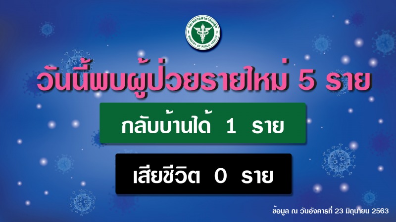 รายงานข่าวกรณีโรคติดเชื้อไวรัสโคโรนา 2019 (COVID-19)  ประจำวันที่ 23 มิถุนายน 2563