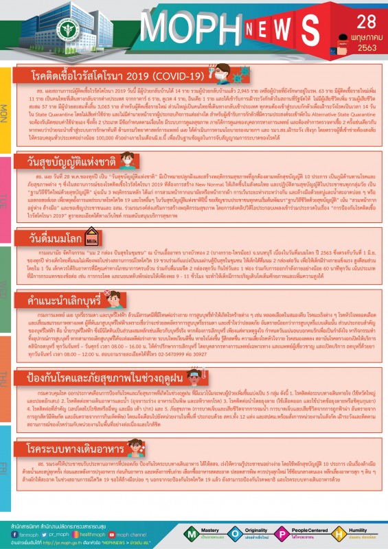 MOPH NEWS 28 พฤษภาคม 2563