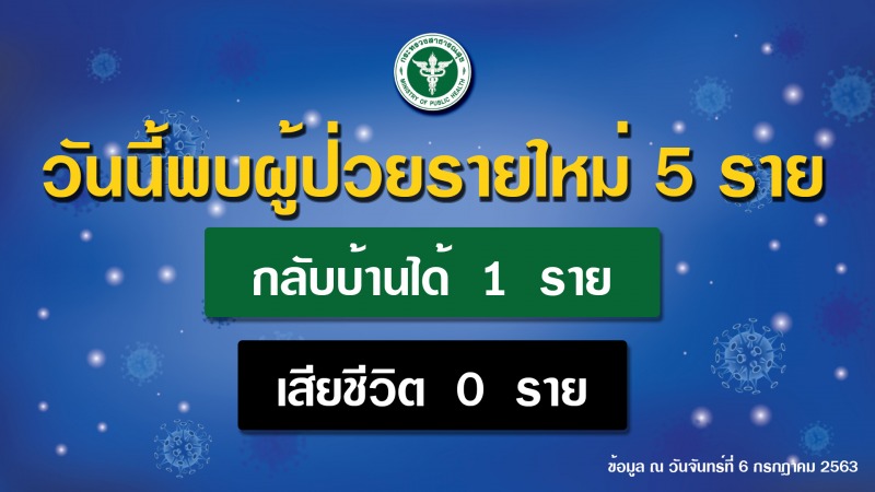 รายงานข่าวกรณีโรคติดเชื้อไวรัสโคโรนา 2019 (COVID-19)  ประจำวันที่ 6 กรกฎาคม 2563