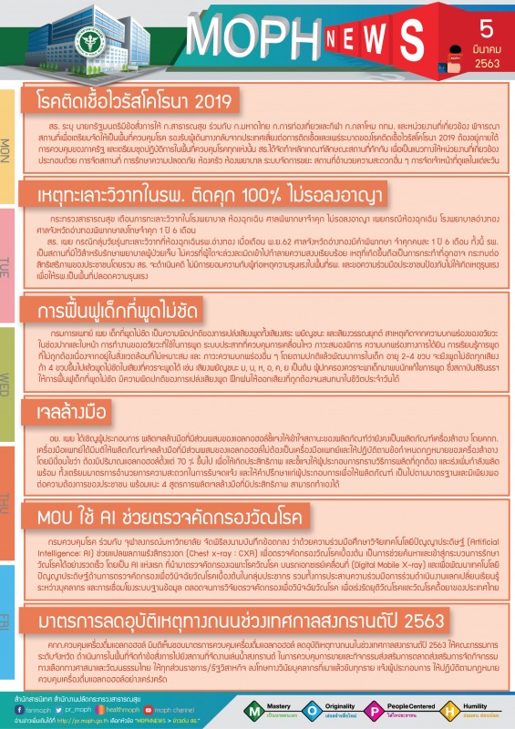 MOPH NEWS 5 มีนาคม 2563