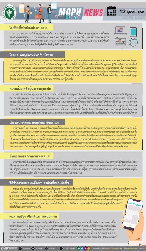 MOPH NEWS 12 ตุลาคม 2563