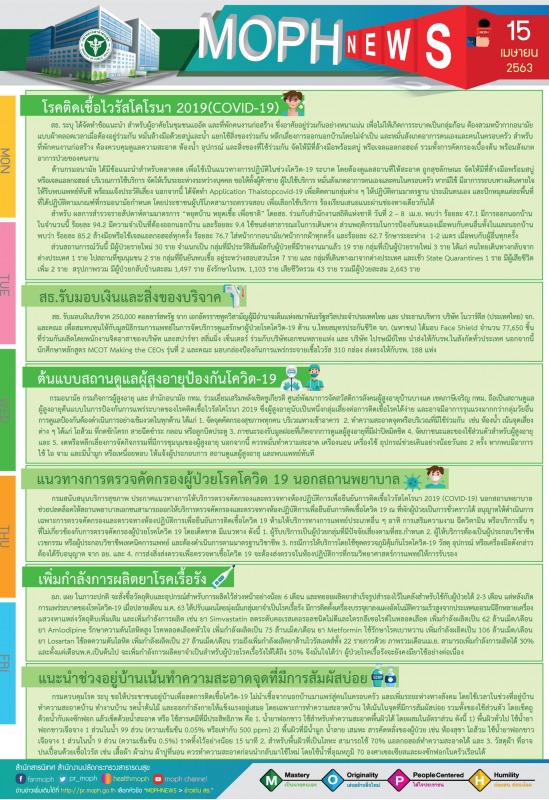 MOPH NEWS 15 เมษายน 2563