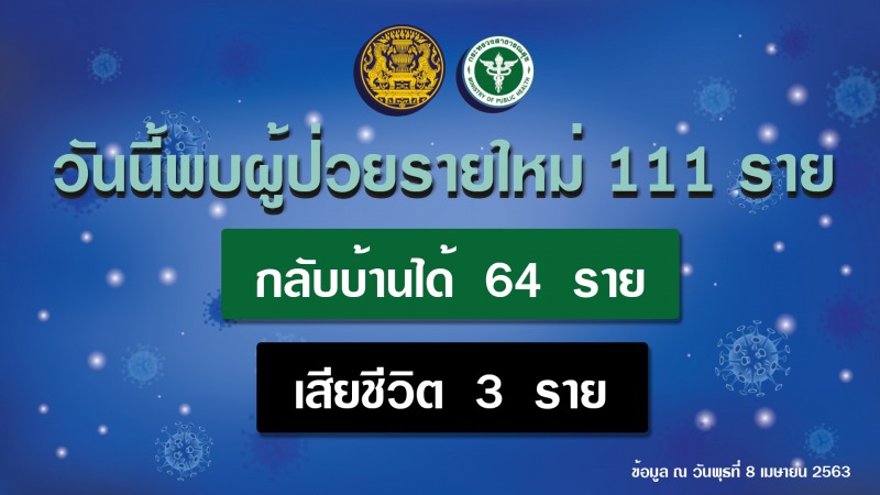 รายงานข่าวกรณีโรคติดเชื้อไวรัสโคโรนา 2019(COVID-19) ประจำวันที่ 8 เมษายน 2563