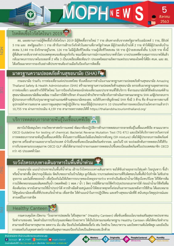 MOPH NEWS 5 สิงหาคม 2563