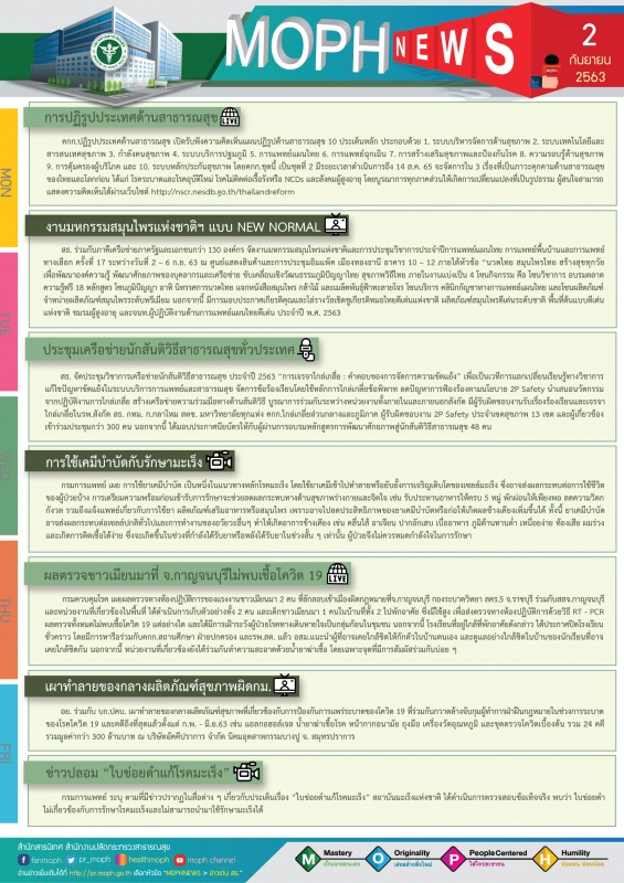 MOPH NEWS 2 กันยายน 2563